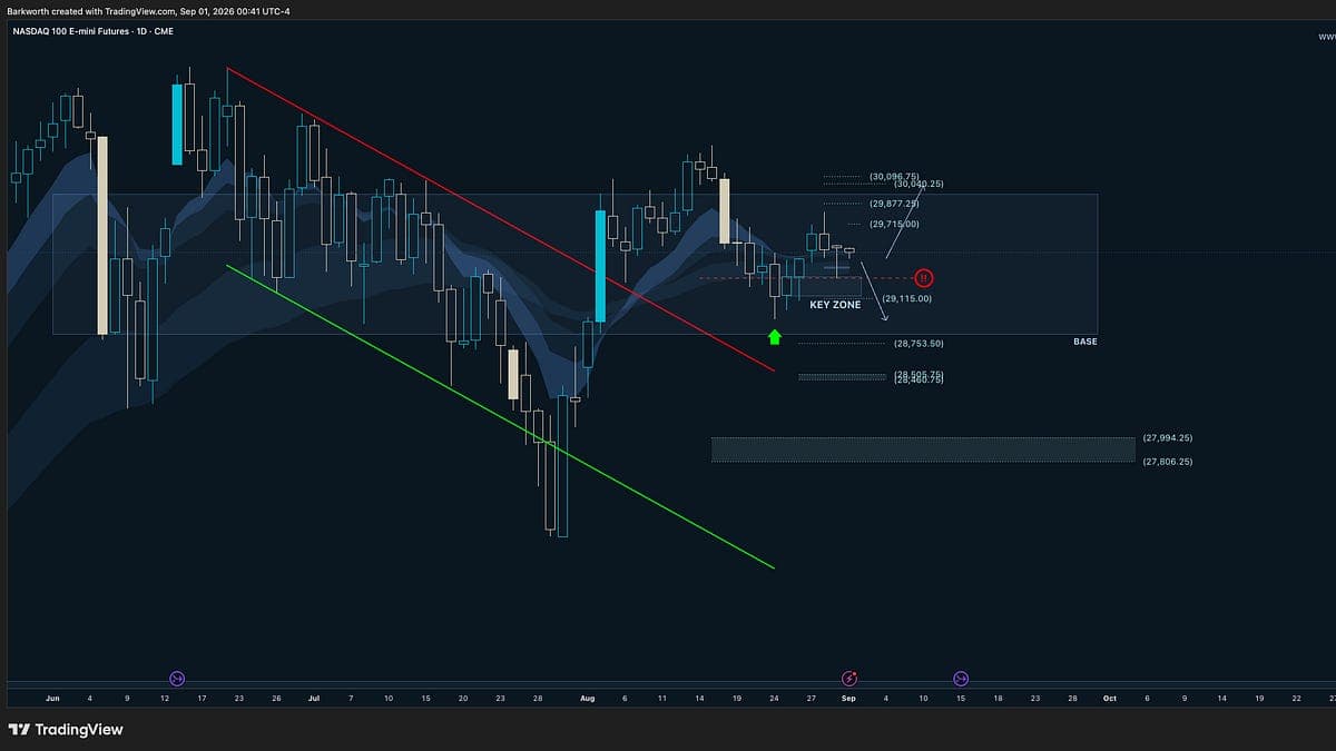 Markets Mixed, But Longs Paying