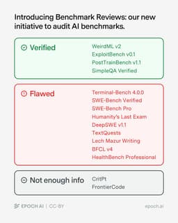 @Miles_Brundage reposted: Introducing Benchmark Reviews: our new initiative to audit AI benchmarks. We are...
