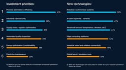 [Physical AI and Autonomous Manufacturing②] IT-OT ...