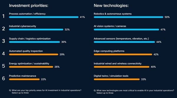 [Physical AI and Autonomous Manufacturing②] IT-OT ...