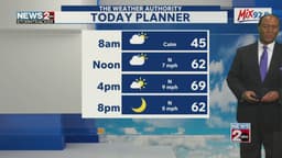 April 6, 2026 Morning Forecast – WKRN News 2