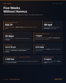 Five Weeks Without Hormuz