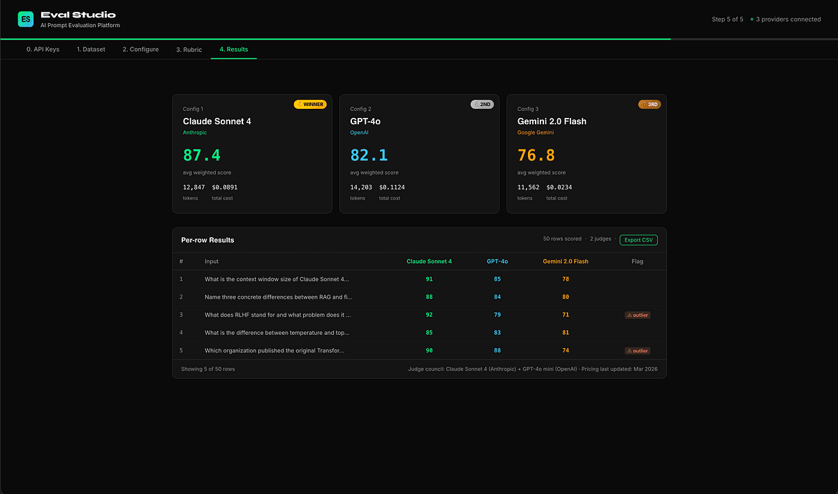 I Built an LLM Eval Tool in 2 Hours. Here’s What I Learned About Measuring AI Accuracy. | by Harshit Sharma | Apr, 2026 | Medium