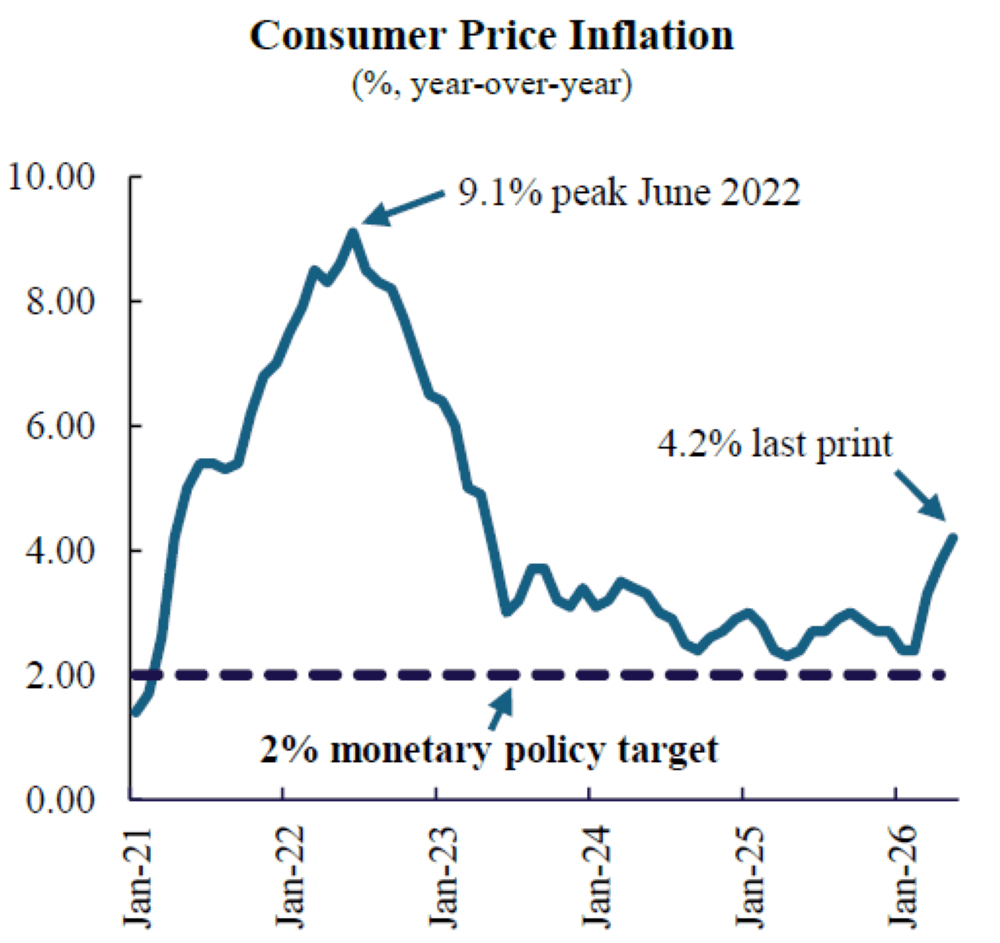 Fed shifts to a more hawkish stance under new Chair Warsh - Read Qatar Tribune on the go for unrivalled news coverage