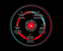 Anthropic Claude Mythos Preview | CrowdStrike