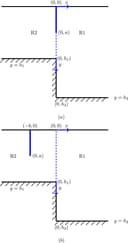 Influence of a Finite Step on Oblique Scattering by a Plane Vertical Barrier | The Quarterly Journal of Mechanics and Applied Mathematics | Oxford Academic