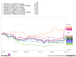 2 Software Stocks to Buy Before the Anthropic IPO