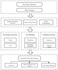 The Evolution of the Gig Worker Career through Keyword Extraction from Text Mining - ScienceDirect