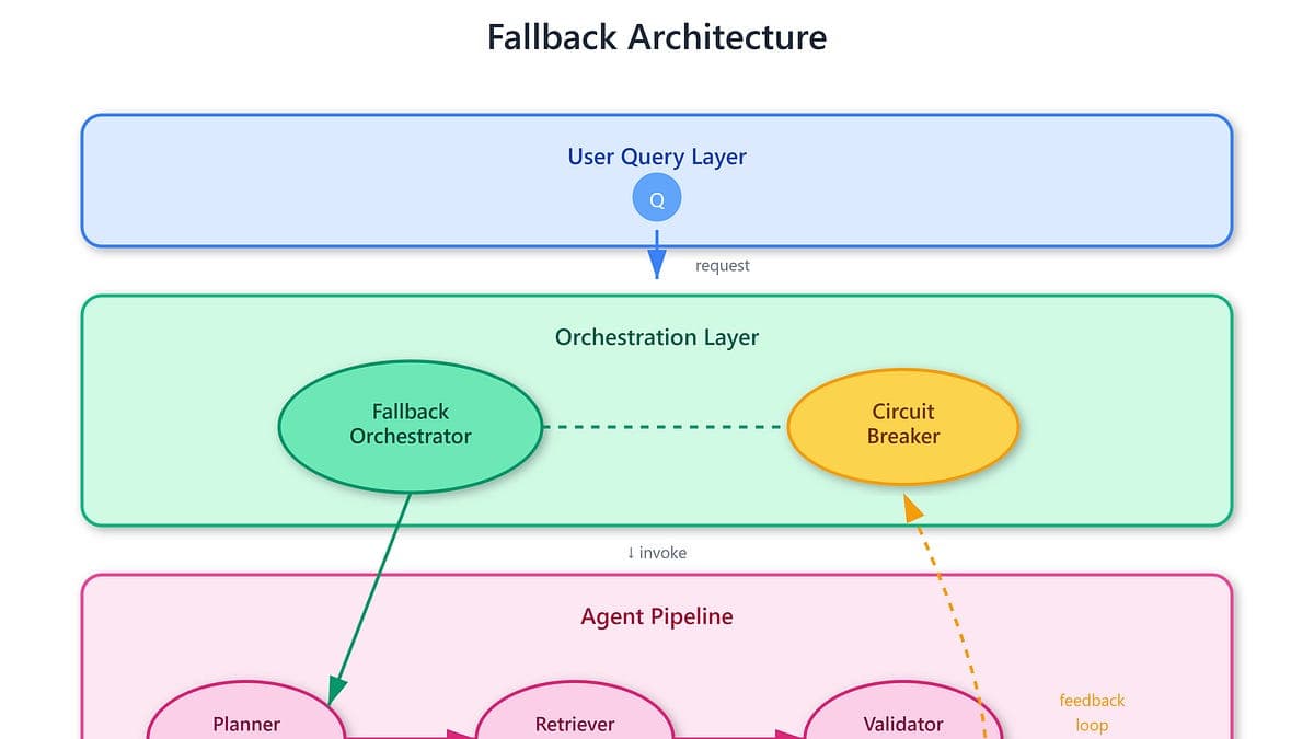 Autonomous developer-and-testing agents pressuring no-code QA