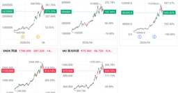 What's Happening in the Memory Sector? A Breakdown of ...