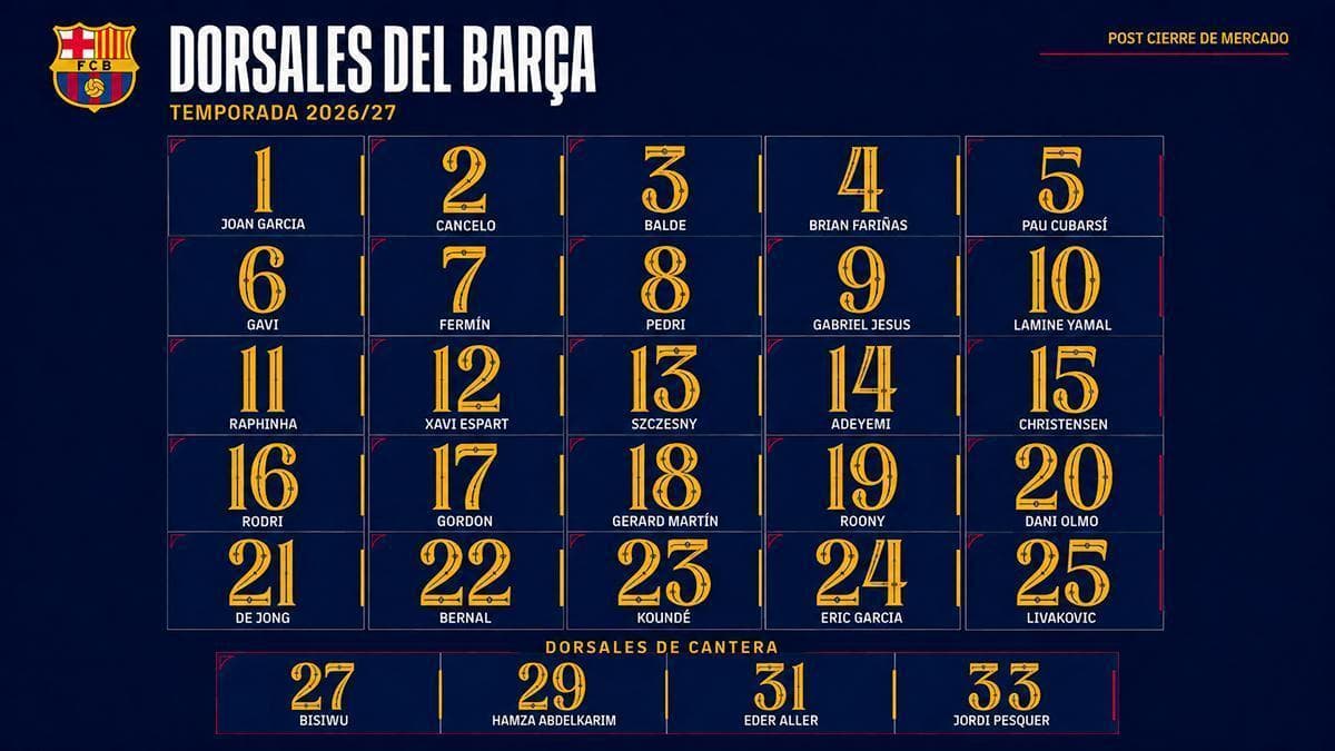 Así quedan los dorsales del Barça para la temporada 26/27 - SPORT