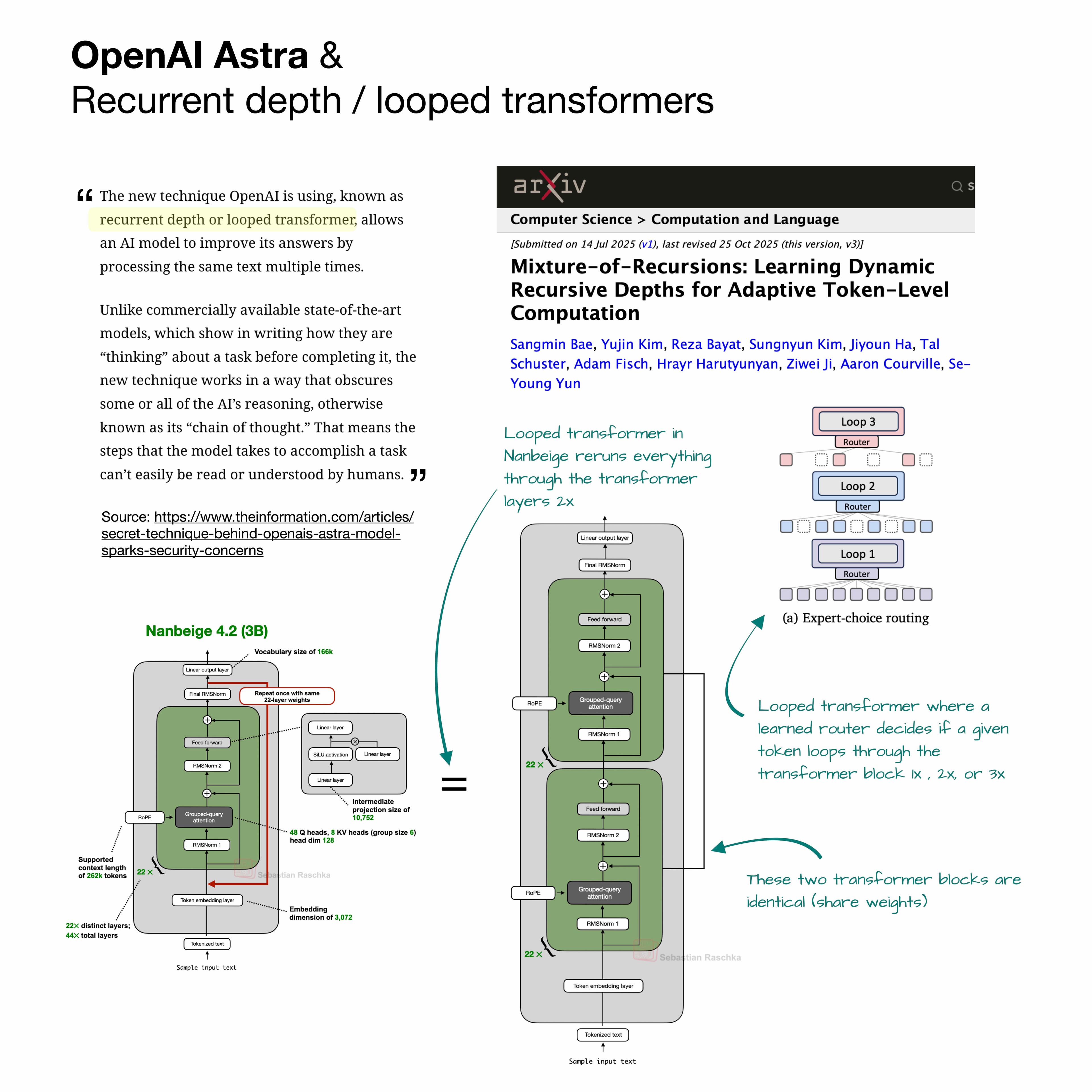 OpenAI Astra and Looped Transformers | Sebastian Raschka, PhD