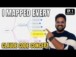 I Mapped Every Claude Code Concept So You Don't Have To (Full 2026 Roadmap)
