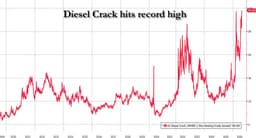 Again, More of a Refining Crunch than a Crude Oil-Supply Crunch: CHART OF THE DAY