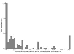 @emollick: Also this graph that shows what an "AI-pilled" startup looks like, and how uncommon it is even among...