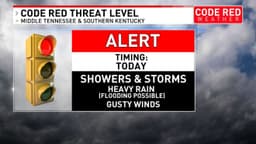Flood Watch in effect for Middle Tennessee until 8pm tonight