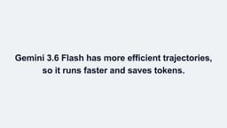 @jeffdean: A nice aspect of our new Gemini 3.6 Flash model is that it is much more token efficient than our 3.5...