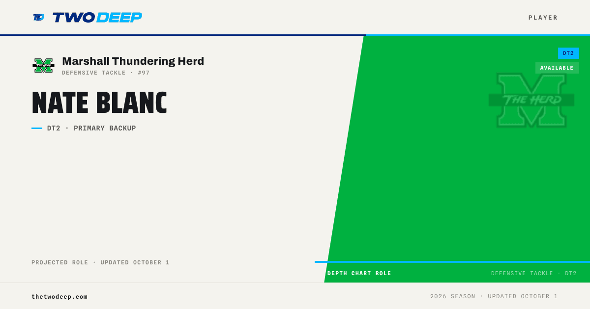 Nate Blanc — Marshall Thundering Herd DL