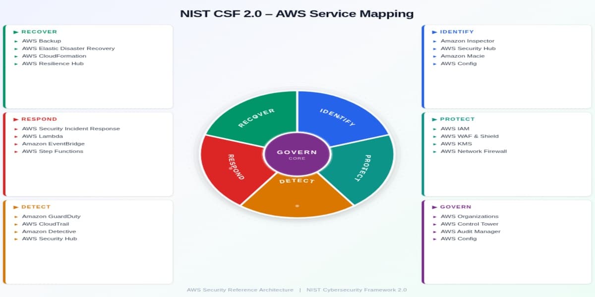 Welcoming the AWS Customer Incident Response Team