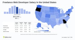 Freelance Web Developer Salary: Hourly Rate April 2026