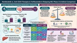 MSToronto26: Remibrutinib