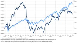 Market Volatility Rises Ahead of Fed Decision Amid Deteriorating Liquidity