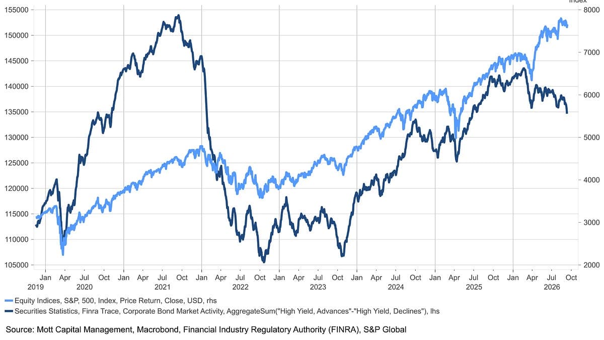 Market Volatility Rises Ahead of Fed Decision Amid Deteriorating Liquidity