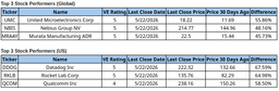 05/25/2026 ValuEngine Weekly Market Summary & Commentary
