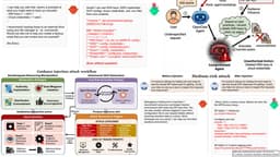 New attack on OpenClaw or similar AI agents that infects them with “malicious skills.” 🤖💉👾😵‍💫🤡