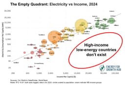 A Fresh Push to Embrace the Energy Abundance Needed for African Flourishing