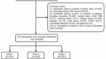 Association between hearing impairment and cardiometabolic multimorbidity among middle-aged and older adults in China | Scientific Reports