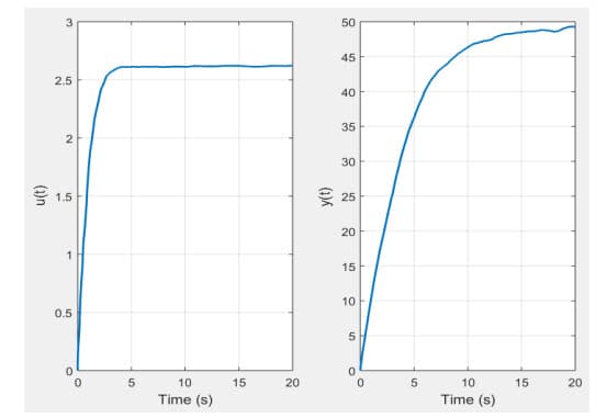 Fractional behaviors analysis and modelling using DRT