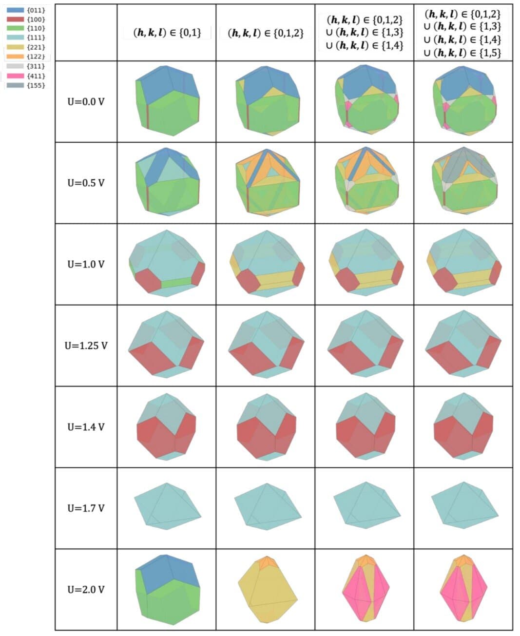 Watching a critical green-energy catalyst dissolve, atom by atom