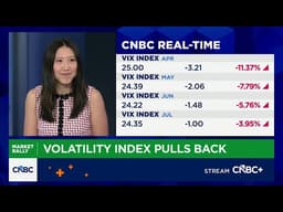 Options traders fading big moves in both directions, says Cboe's Mandy Xu
