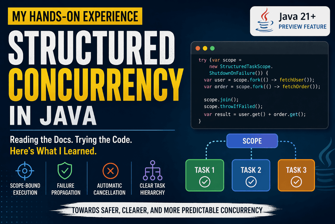 Structured Concurrency in Java: My Notes After Reading the Official Docs and trying things out | by Arvind Kumar | Apr, 2026 | Medium