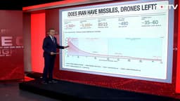 Iran's war strategy explained: From mass strikes to sustained attacks | Watch