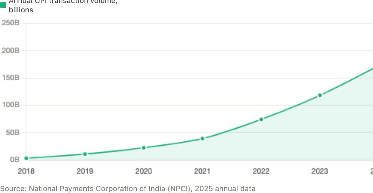 The World's Biggest Businesses Are Quietly Becoming ...