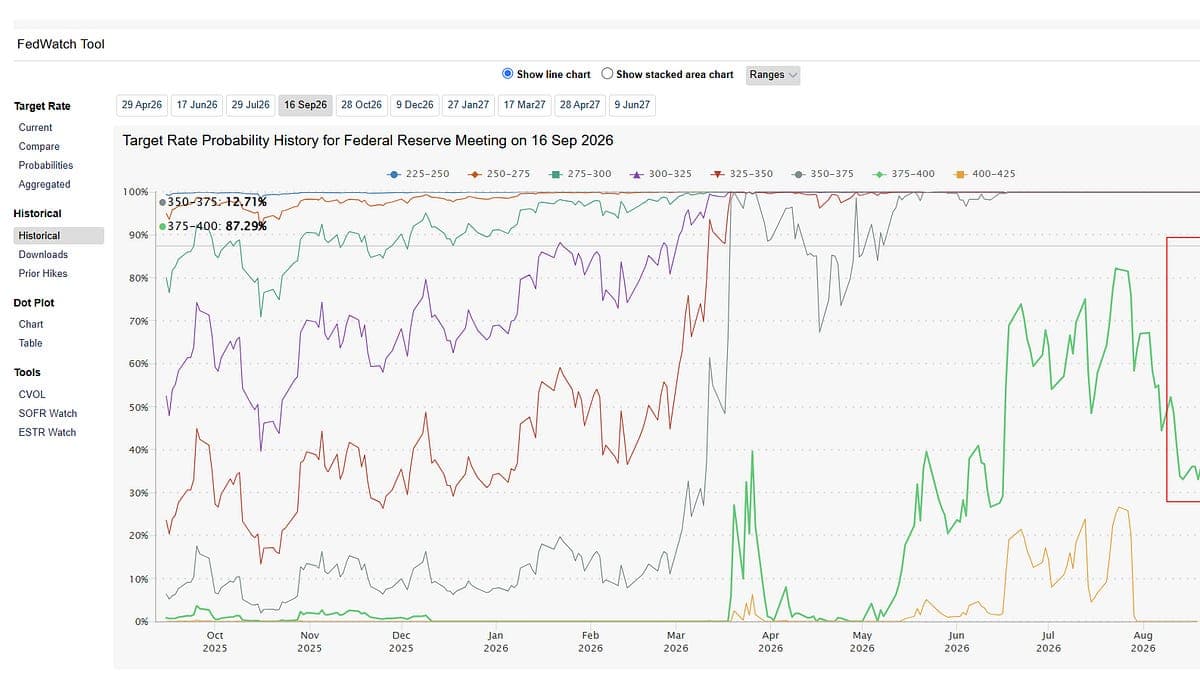why i'm not more bearish equities compared to 6 months ago