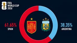 World Cup Final Preview: Spain vs. Argentina