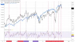 Volatility Unwind Signals Rising Market Risk