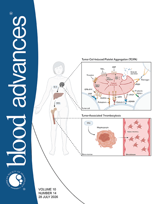 American Society of Hematology 2026 guidelines on ...