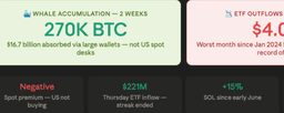 Crypto News: Whales Bought $16.7 Billion in Bitcoin While ...