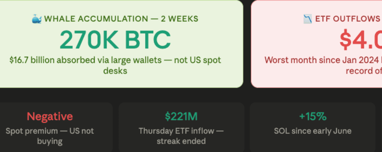 Crypto News: Whales Bought $16.7 Billion in Bitcoin While ...