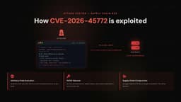 CVE-2026-45772: RCE in Turborepo