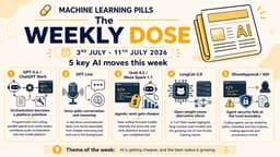 Weekly Dose #10 - AI Is Getting Cheaper, and the Blast Radius Is Growing