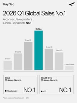 RayNeo Leads Global AR Smart Glasses Shipments in Q1 ...