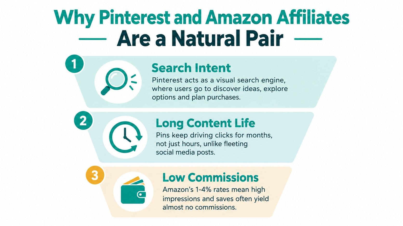 Pinterest and Amazon Affiliate Marketing: A 2026 Guide