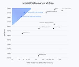 Gemma 4 Benchmarks: How a 31B Model Competes with Giants 20× Its Size | Gemma4All