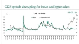 DataCenter Risk Is the Real Thing: CHART OF THE DAY