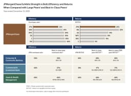 JPMorgan Chase CEO Dimon: We can't predict AI winners and losers yet | Constellation Research